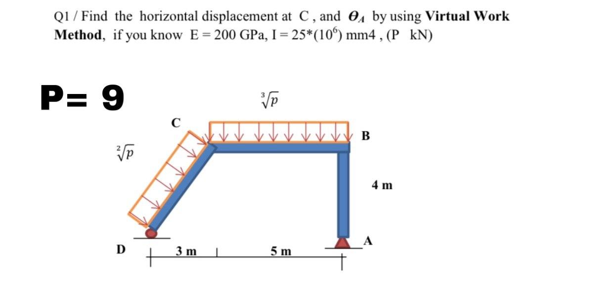 Solved Qi / Find the horizontal displacement at C, and eA by | Chegg.com