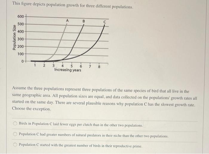 Solved This figure depicts population growth for three | Chegg.com
