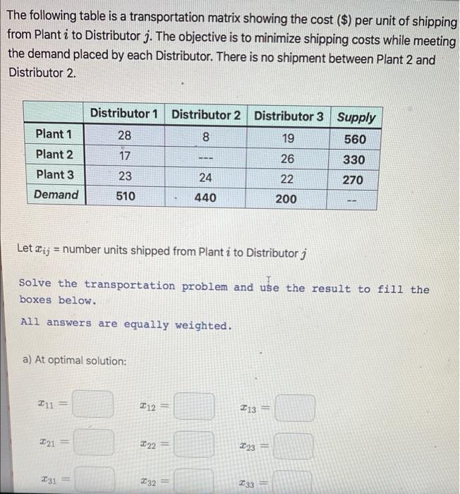 Solved The following table is a transportation matrix | Chegg.com