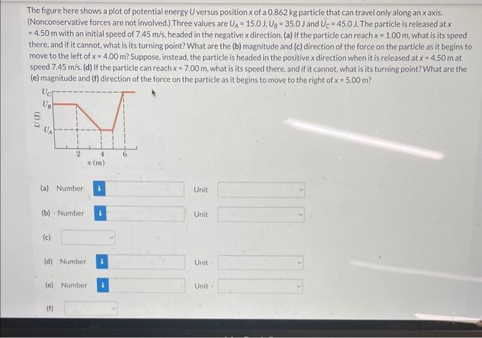 Solved The figure here shows a plot of potential energy U | Chegg.com