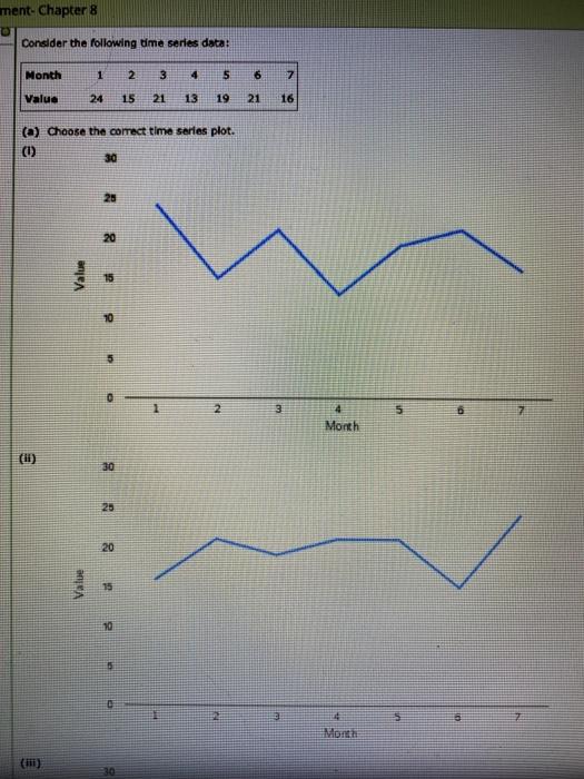 Solved ment- Chapter 8 Consider the following time series | Chegg.com