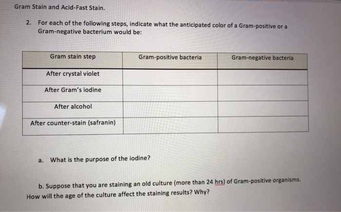 Solved Gram Stain and Acid-Fast Stain. 2. For each of the | Chegg.com