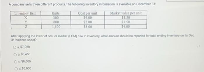 Solved A Company Sells Three Different Products. The | Chegg.com