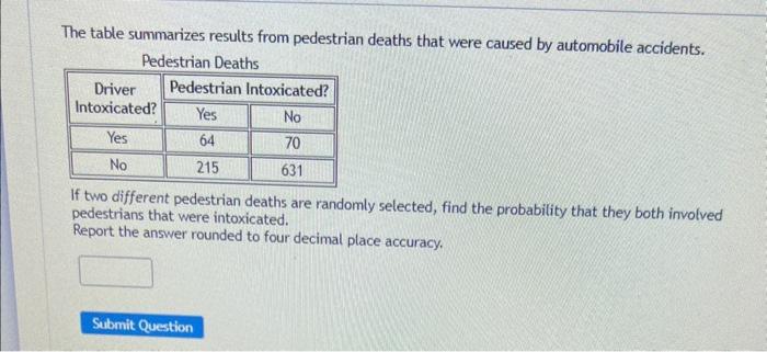 Solved A Cbs News Poll Involved A Nationwide Random Sample Chegg Com