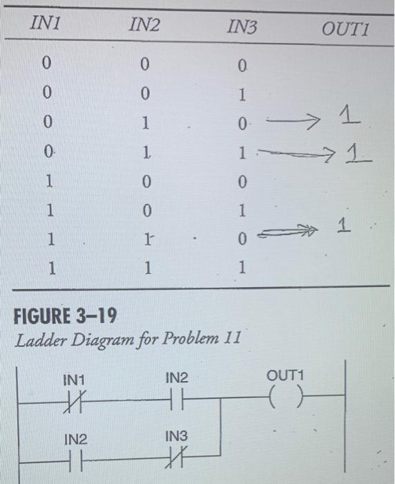 Solved a 5. Draw the ladder logic rung for a normally open | Chegg.com
