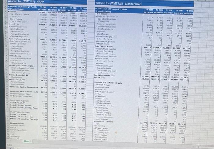 What is Walmart's debt ratio (Total liabilities/Total | Chegg.com
