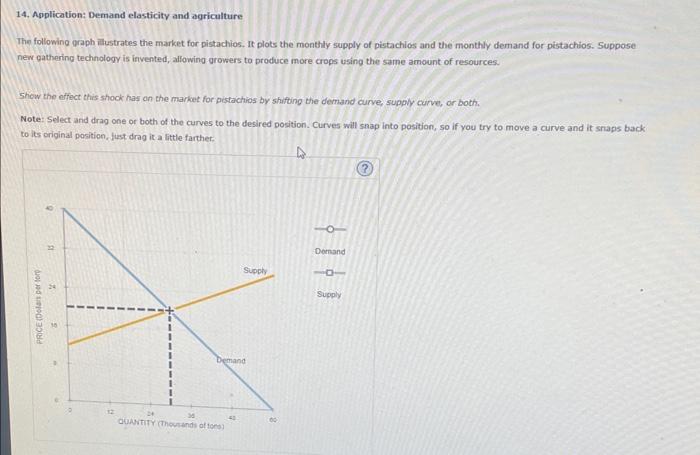 Solved 14. Application: Demand elasticity and agricalture | Chegg.com