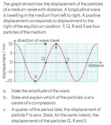 Solved The graph shows how the displacement of the particles | Chegg.com