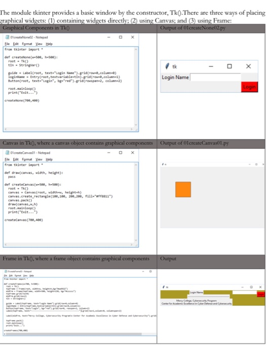 GUI GRAPHICAL USER INTERFACE CANVAS & FRAMES The GUI | Chegg.com
