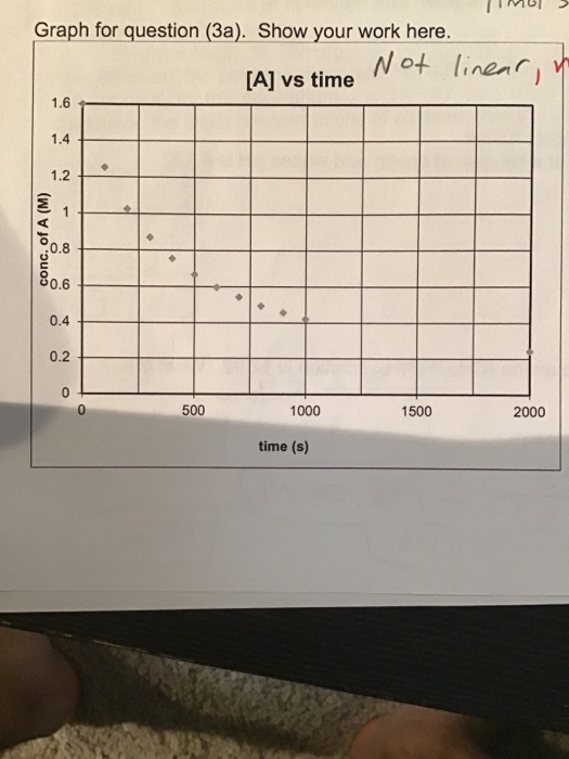 solved: what does the data shown in this graph... Solved 3. (70 pts) (3a) Consider the graph shown on page 6, | Chegg.com