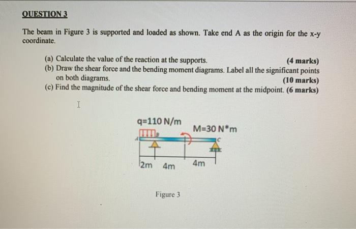 Solved QUESTION 3 The beam in Figure 3 is supported and | Chegg.com