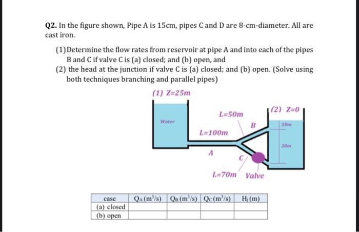 Solved Q2. In The Figure Shown, Pipe A Is 15cm, Pipes C And | Chegg.com