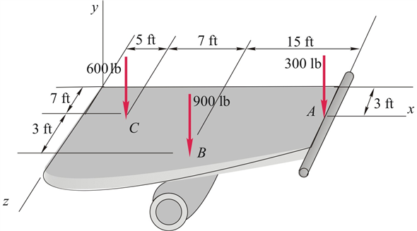 Solved: Chapter 4 Problem 126RP Solution | Engineering Mechanics ...