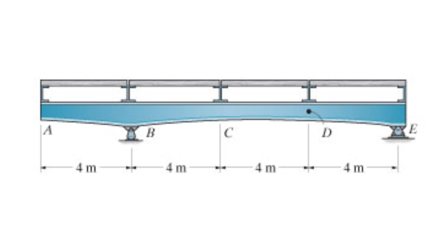Solved Consider the girder shown in (Figure 1). ﻿Follow the | Chegg.com