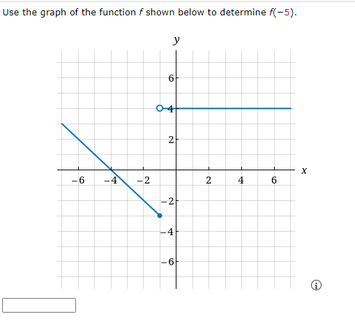 Solved Use the graph of the function f ﻿shown below to | Chegg.com