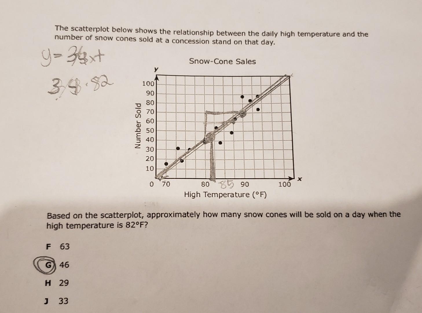 Solved The scatterplot below shows the relationship between | Chegg.com
