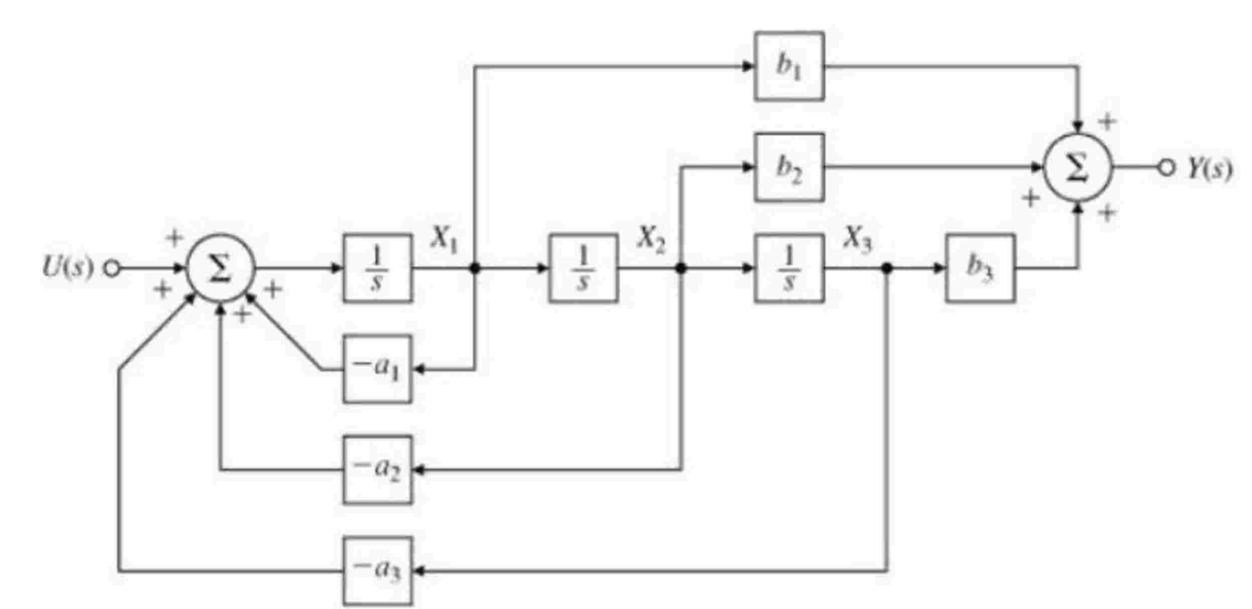 Solved Simplify the models in the following black diagrams | Chegg.com