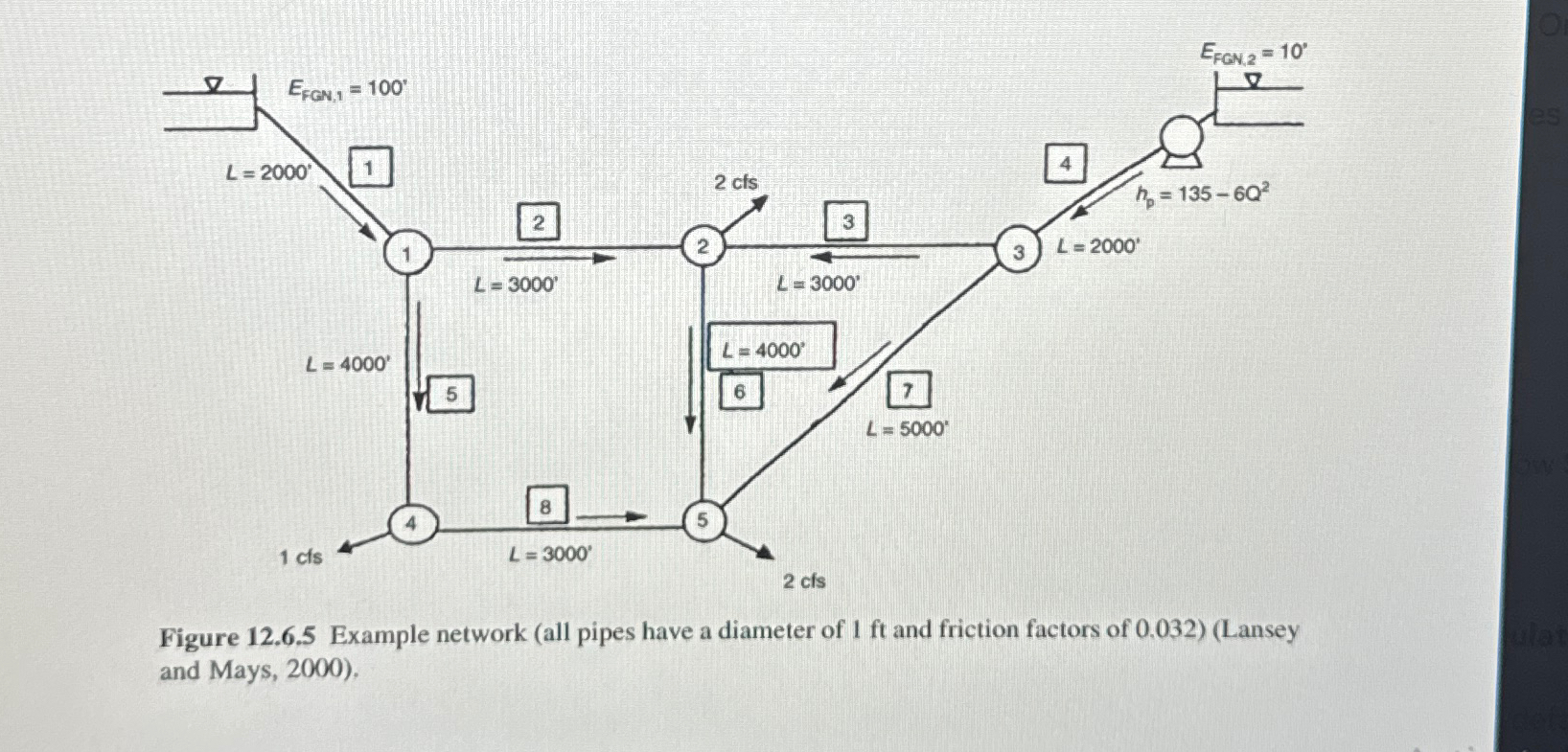 Solved Figure 12.6.5 ﻿Example network (all pipes have a | Chegg.com
