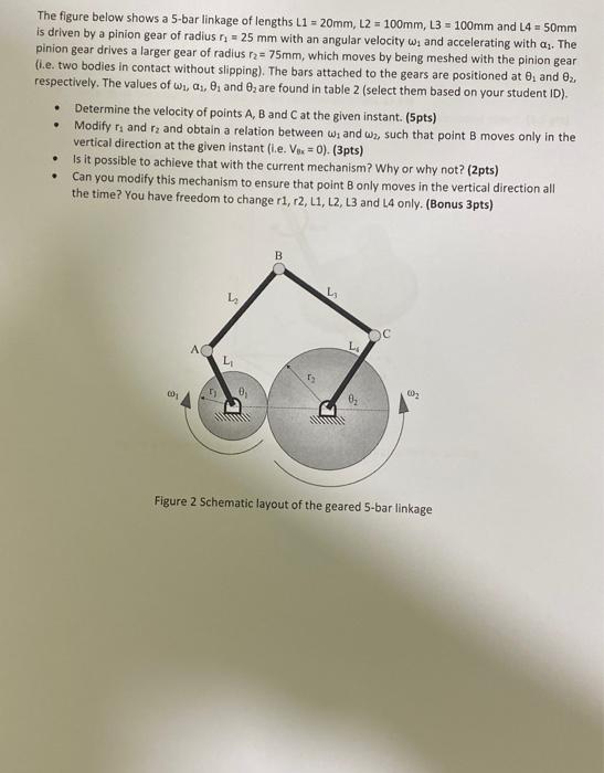 Solved The robot arm, shown in figure 1, rotates about O and