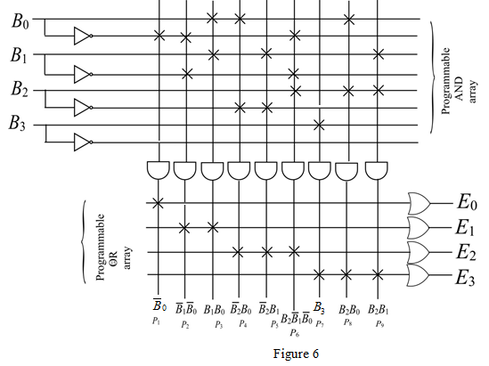 Chapter 5 Solutions | Digital Logic Circuit Analysis And Design 1st ...