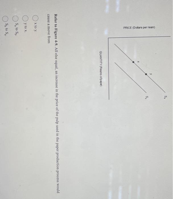 Solved S, PRICE (Dollars per ream) QUANTITY(Reams of paper)
