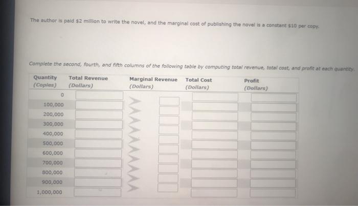 Solved 5. Problems and Applications Q1 A publisher faces the | Chegg.com