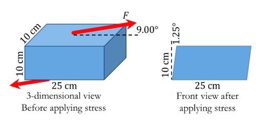 Solved In lab tests on a brick whose dimension are shown in | Chegg.com