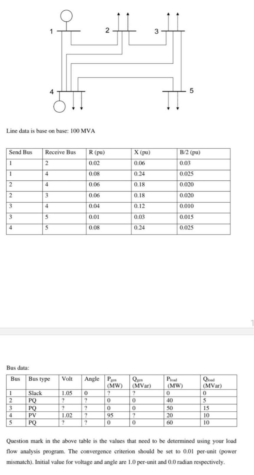 Line data is base on base: 100 MVA
Bus data:
Question mark in the above table is the values that need to be determined using