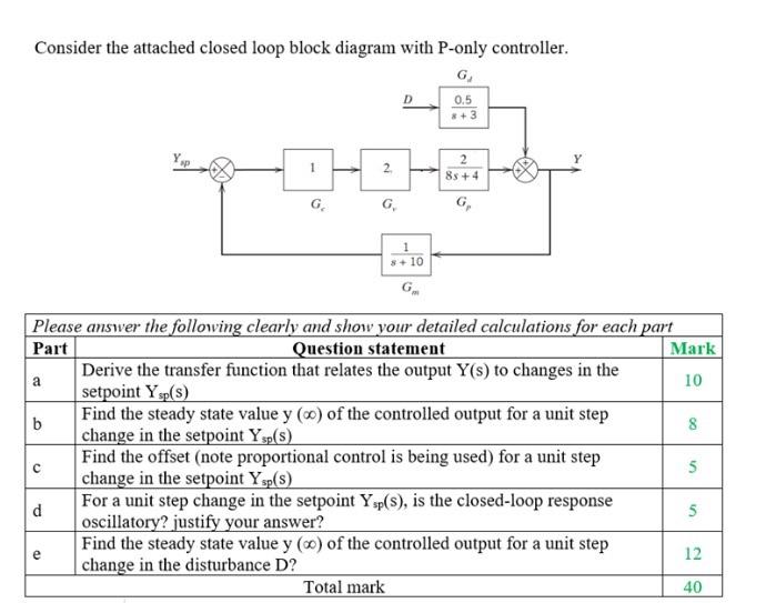 Solved Consider the attached closed loop block diagram with | Chegg.com
