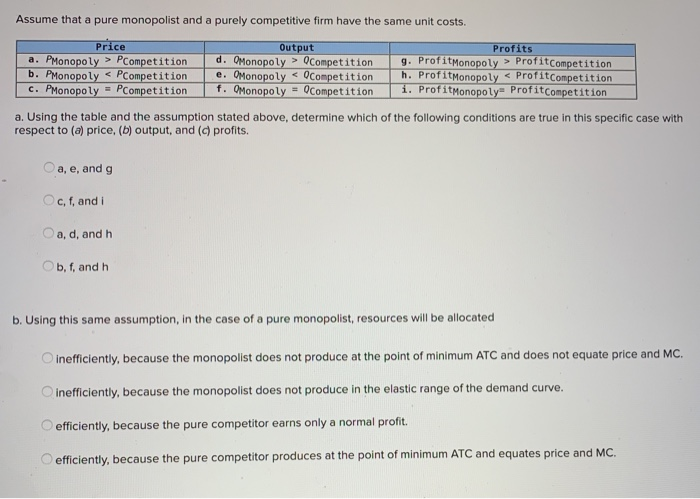 Solved Assume that a pure monopolist and a purely | Chegg.com