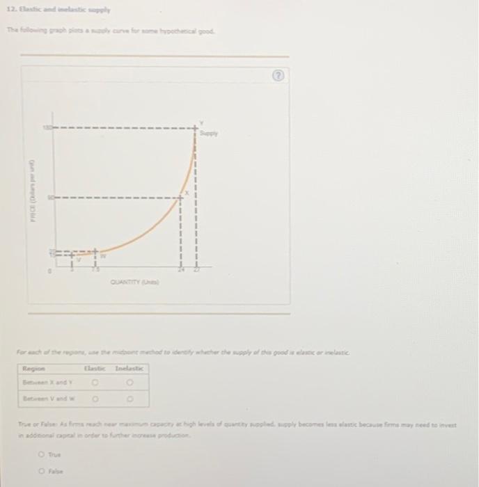 Solved 12. Elastic And Inelastic Supply The Following Graph | Chegg.com