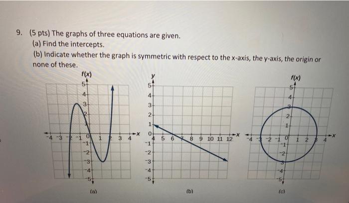 Solved 9. (5 pts) The graphs of three equations are given. | Chegg.com