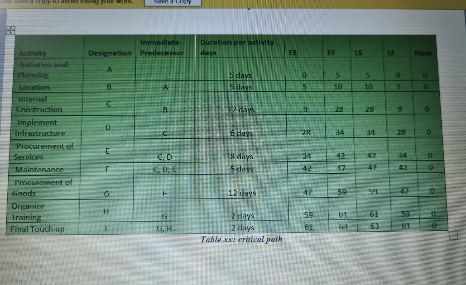 solved-ye-a-copy-to-avala-lesing-your-work-save-a-copy-chegg