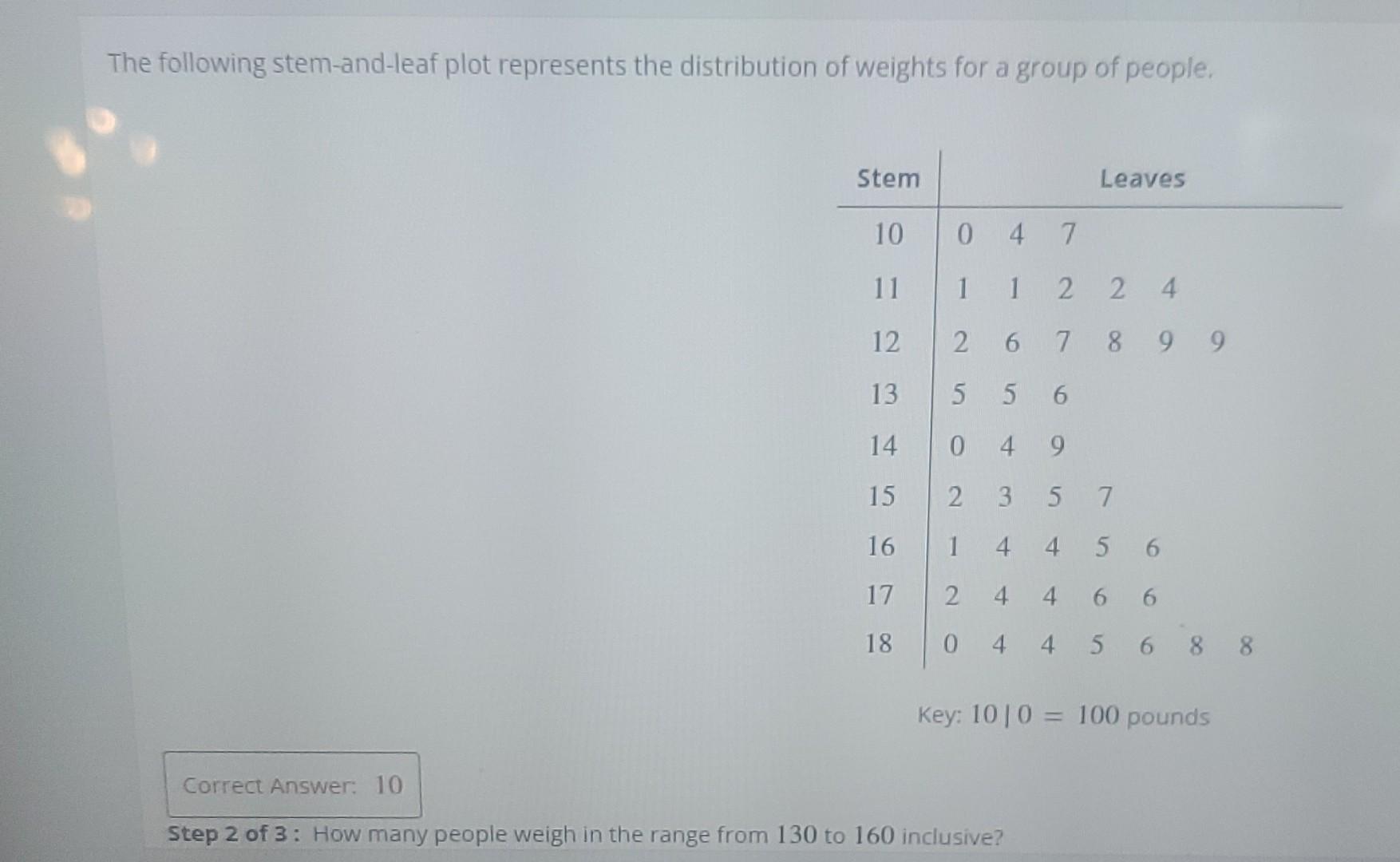 The following stem-and-lear plot represents the | Chegg.com