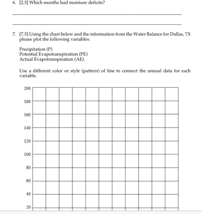 Solved 4. [10] Complete the following using the Water | Chegg.com