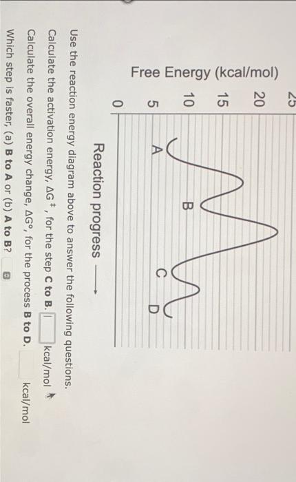Solved Reaction progress Use the reaction energy diagram | Chegg.com