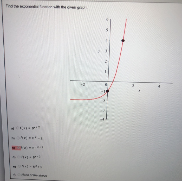 Solved Find the exponential function with the given graph. 5 | Chegg.com