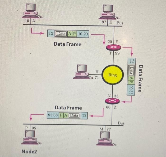 Solved [10 marks] Question 06: In the following scenario, | Chegg.com