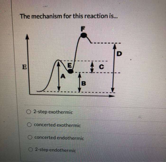 Solved The Mechanism For This Reaction Is F D E E A B Chegg Com