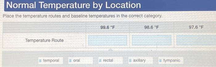 Normal deals temporal temperature