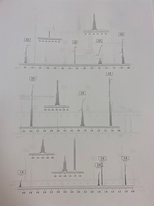 Solved "HNMR Spectroscopy Worksheet Part 1 For each of the