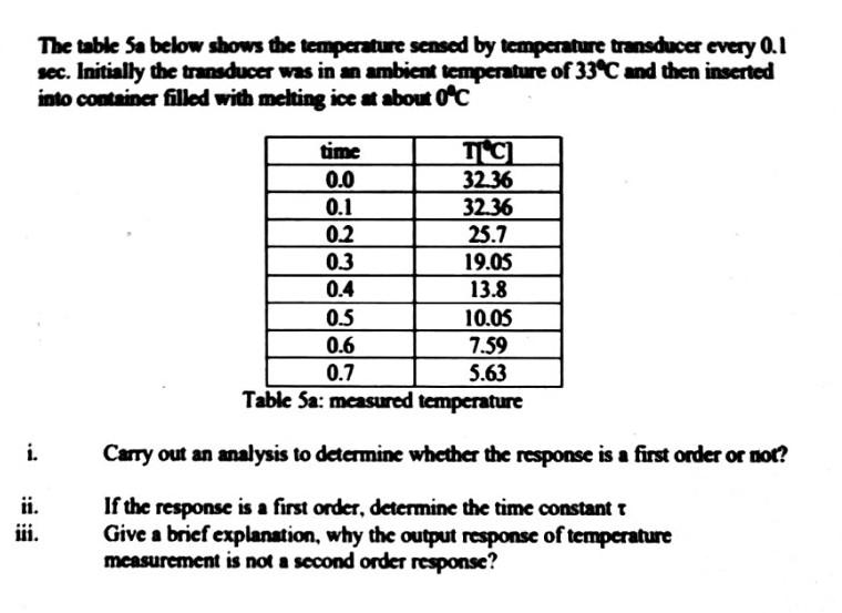 Solved The table sa below shows the temperature sensed by | Chegg.com