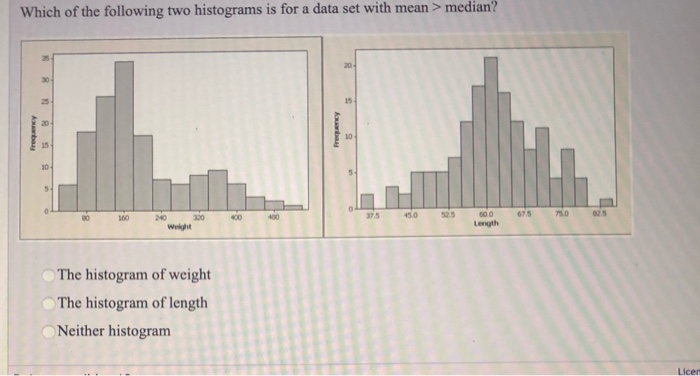 Solved Which of the following two histograms is for a data | Chegg.com