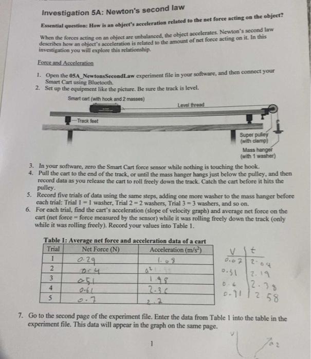 Solved Investigation 5A: Newton's second law Essential | Chegg.com