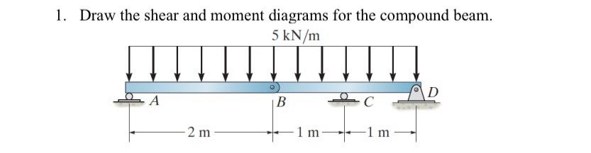 Solved Draw the shear and moment diagrams for the compound Chegg com