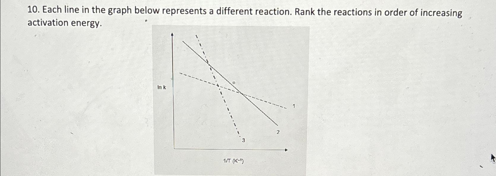 Solved Each line in the graph below represents a different | Chegg.com