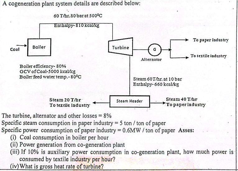 Solved A cogeneration plant system details are described | Chegg.com