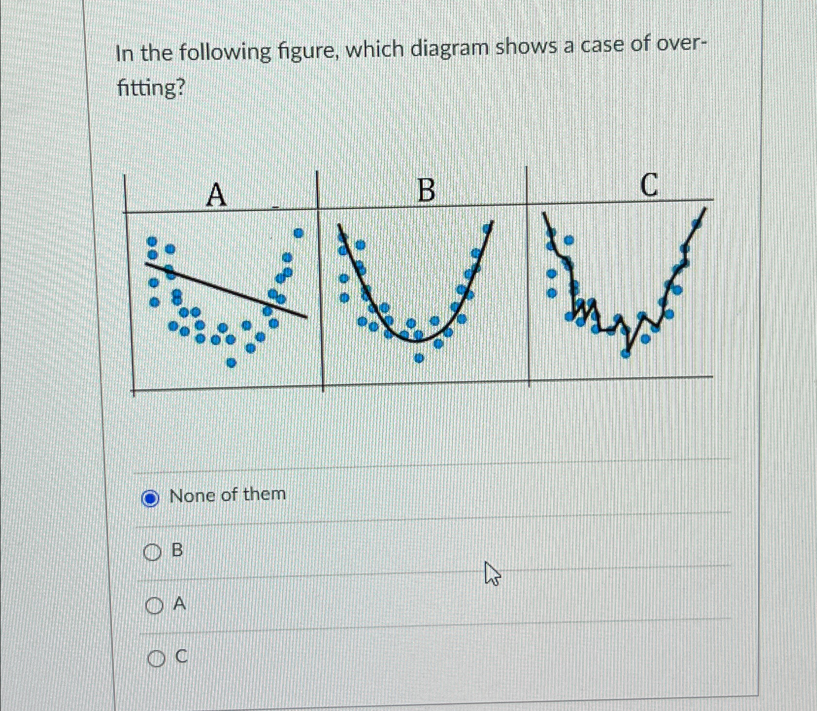 Solved In the following figure, which diagram shows a case | Chegg.com