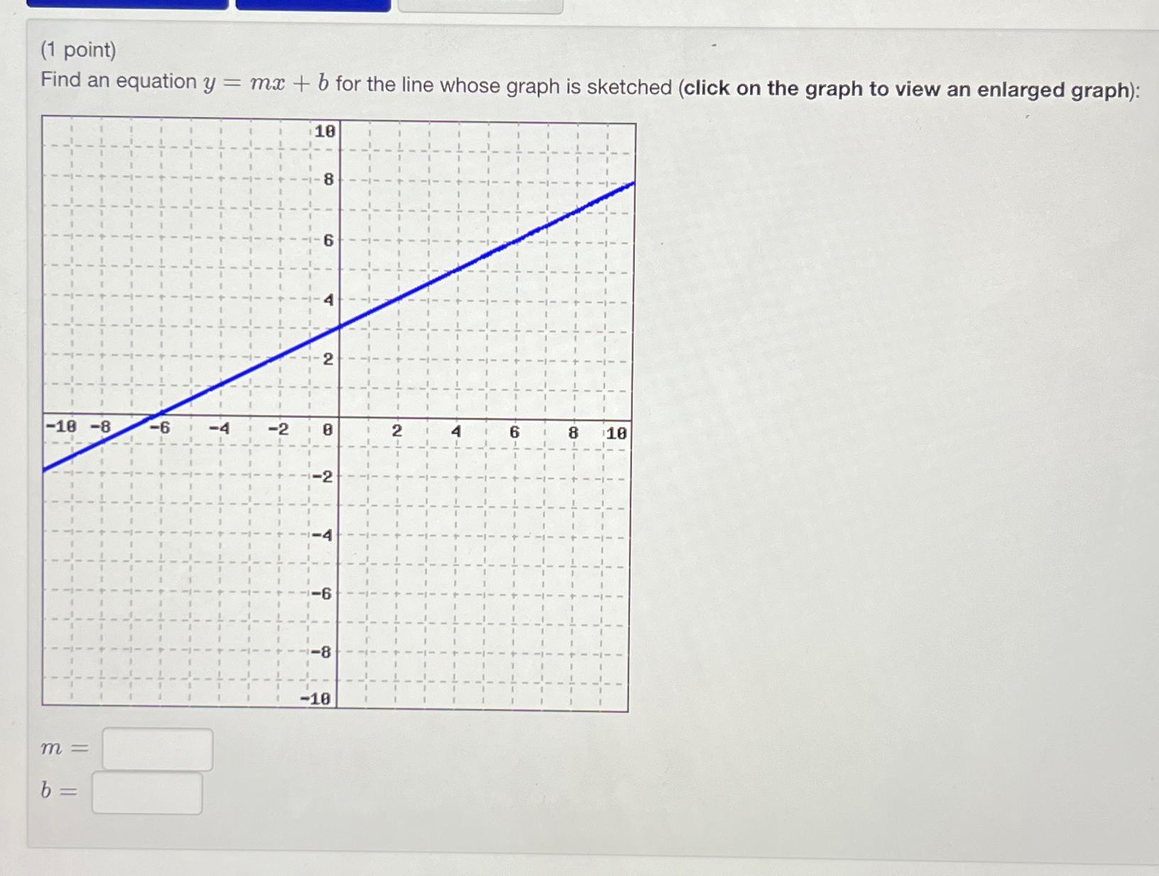 Solved (1 ﻿point)Find an equation y=mx+b ﻿for the line whose | Chegg.com