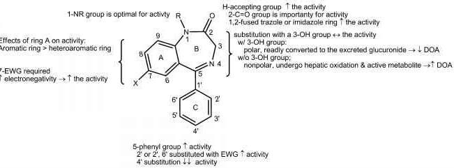 Solved Perfom structure-activity of the structure of | Chegg.com